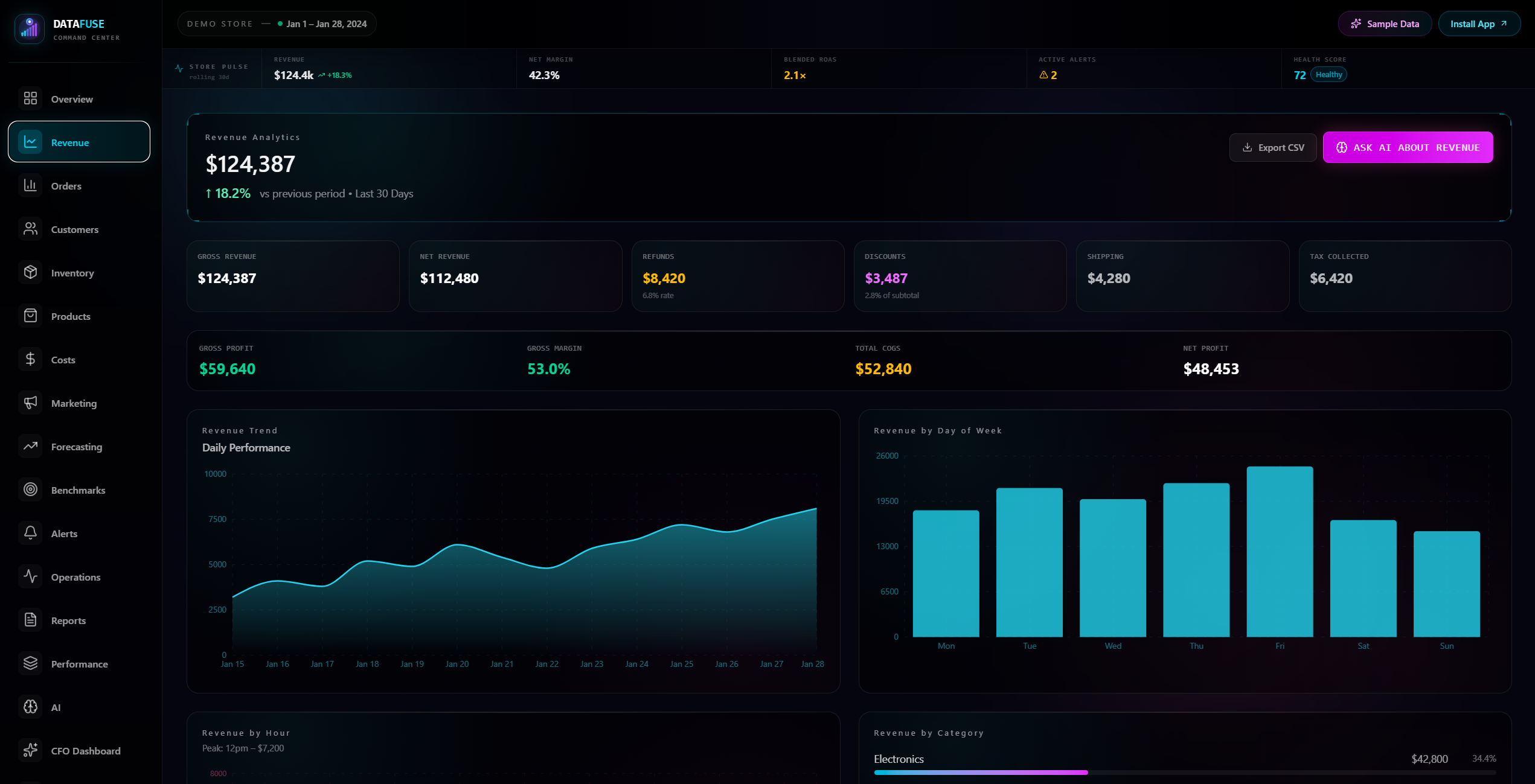 DataFuse